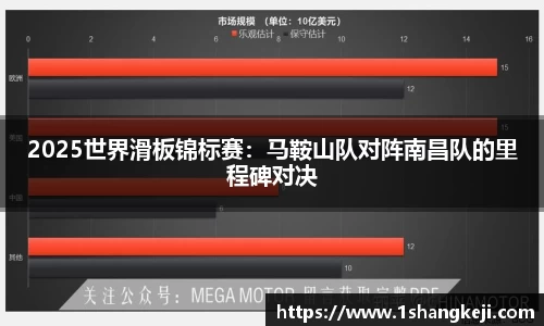 2025世界滑板锦标赛：马鞍山队对阵南昌队的里程碑对决