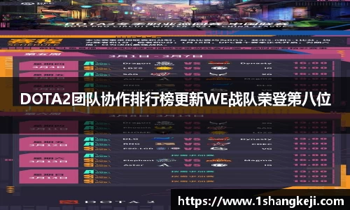 DOTA2团队协作排行榜更新WE战队荣登第八位